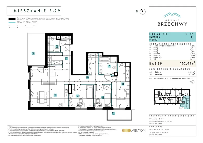 plan